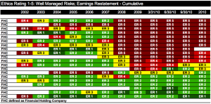 Earnings Restatement