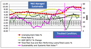 Click for full-size chart. SSRI