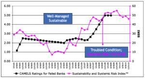 Click for full-size chart. SSRI