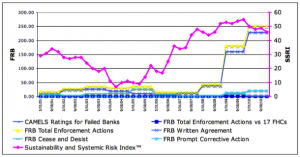 Click for full-size chart. SSRI