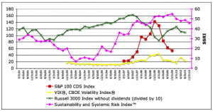 Click for full-size chart. SSRI